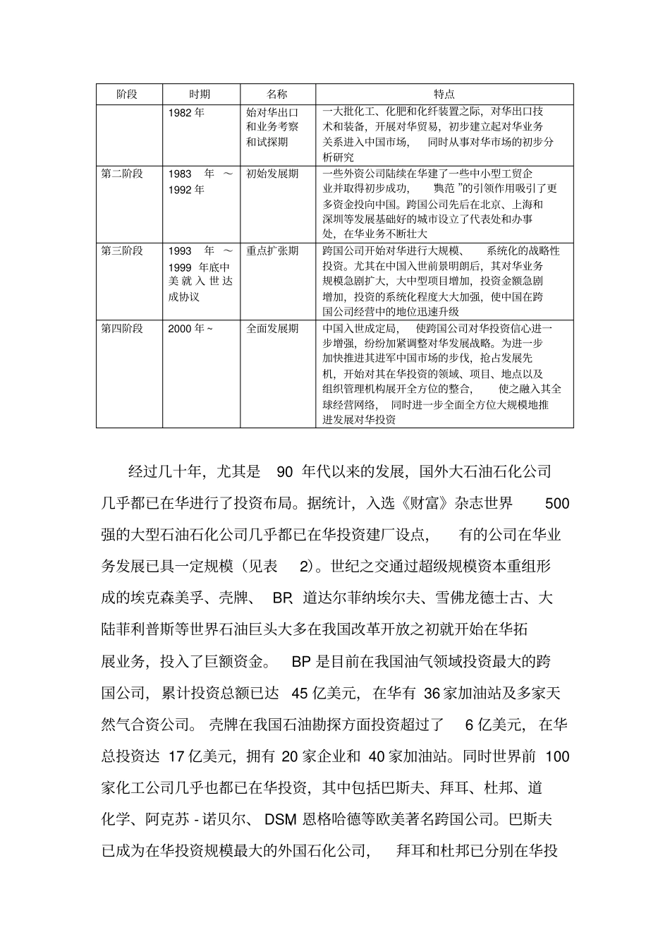 外资石化公司在我国场发展现状与策略_第2页