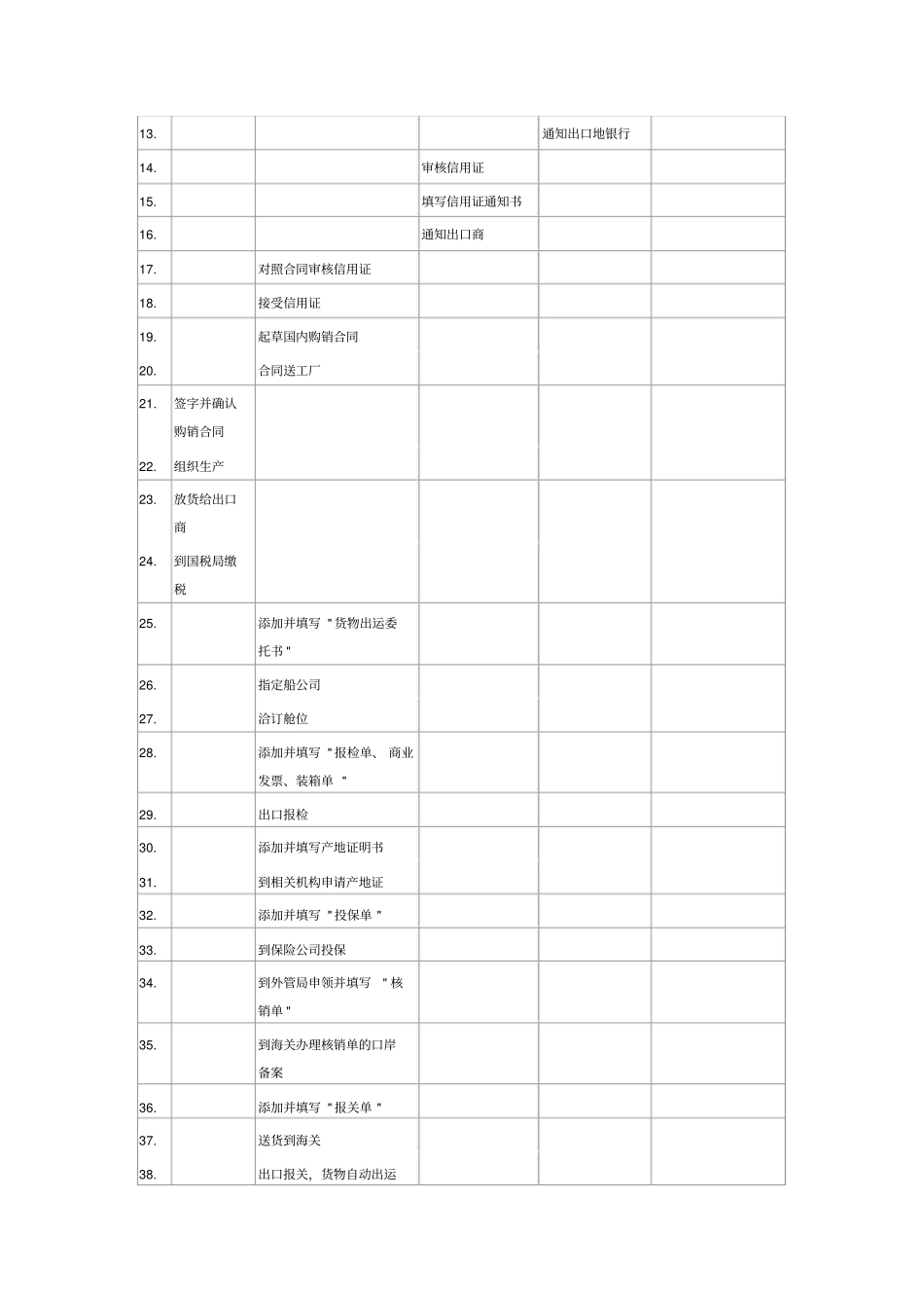 外贸流程培训教材_第2页