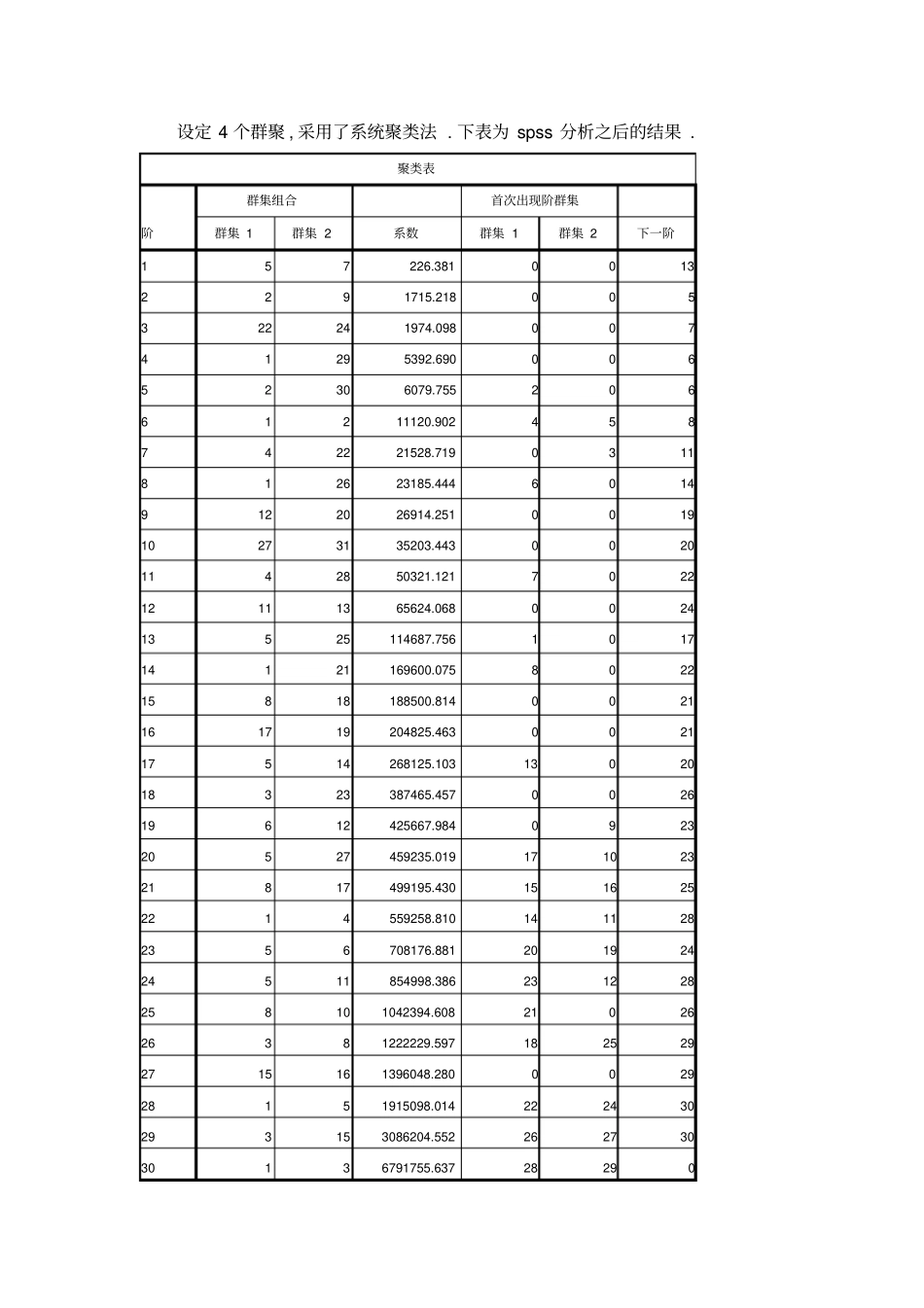 多元统计分析实例讲解_第3页