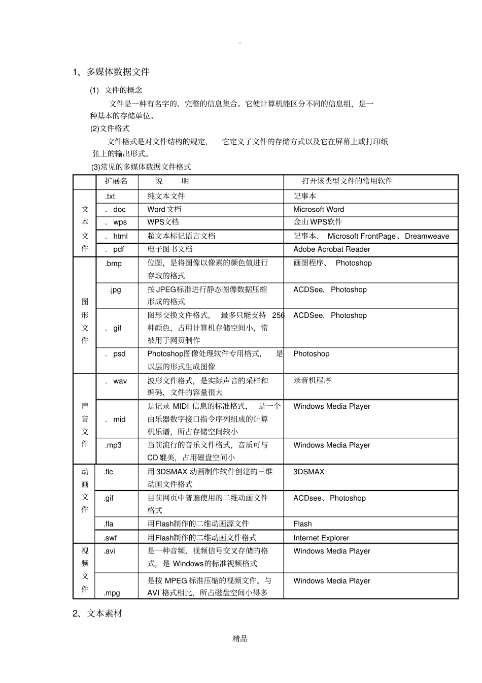 多媒体技术应用基础知识要点_第3页