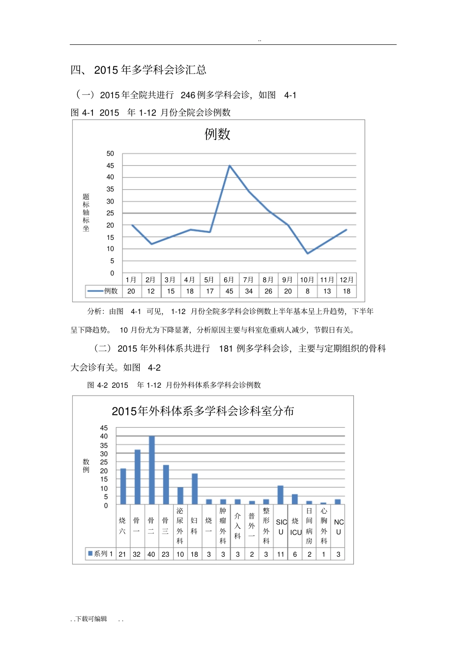 多学科会诊制度与流程_第3页