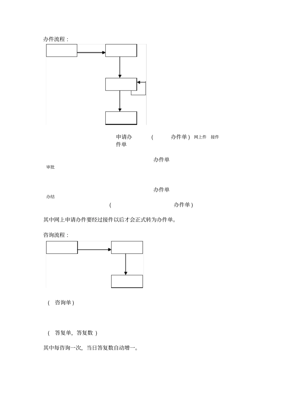 多层体系政务框架平台之一行政服务中心政务平台软件概要设计说明书模板_第2页