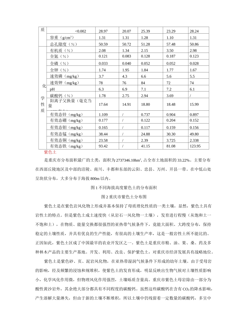 重庆市主要土壤类型_第2页