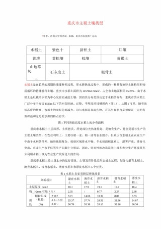 重庆市主要土壤类型