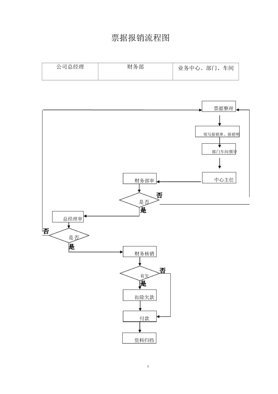 企业管理流程_第3页