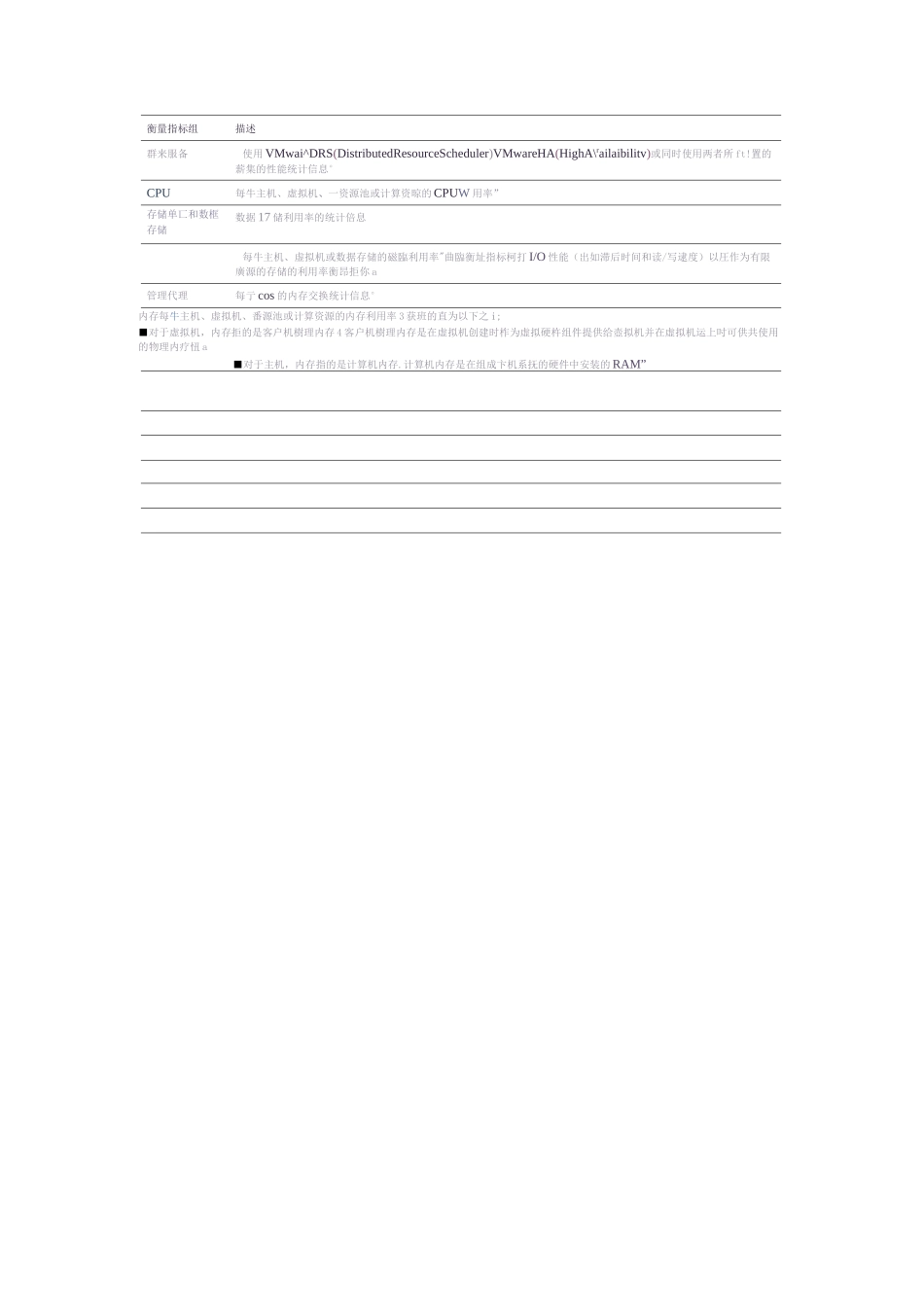 vmware虚拟机监控与性能_第3页