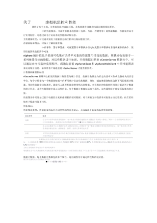 vmware虚拟机监控与性能