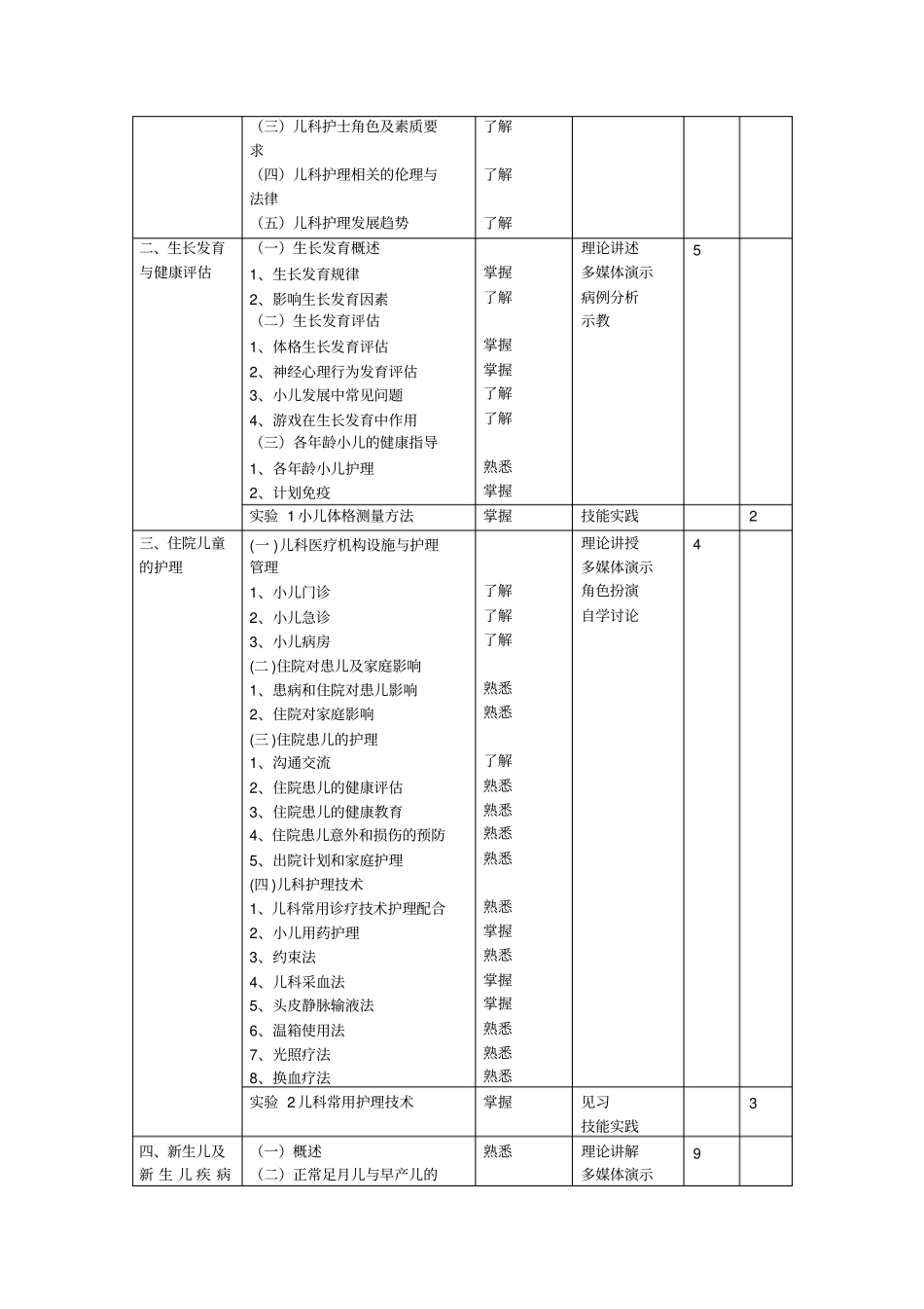 大专儿护教学大纲剖析_第3页