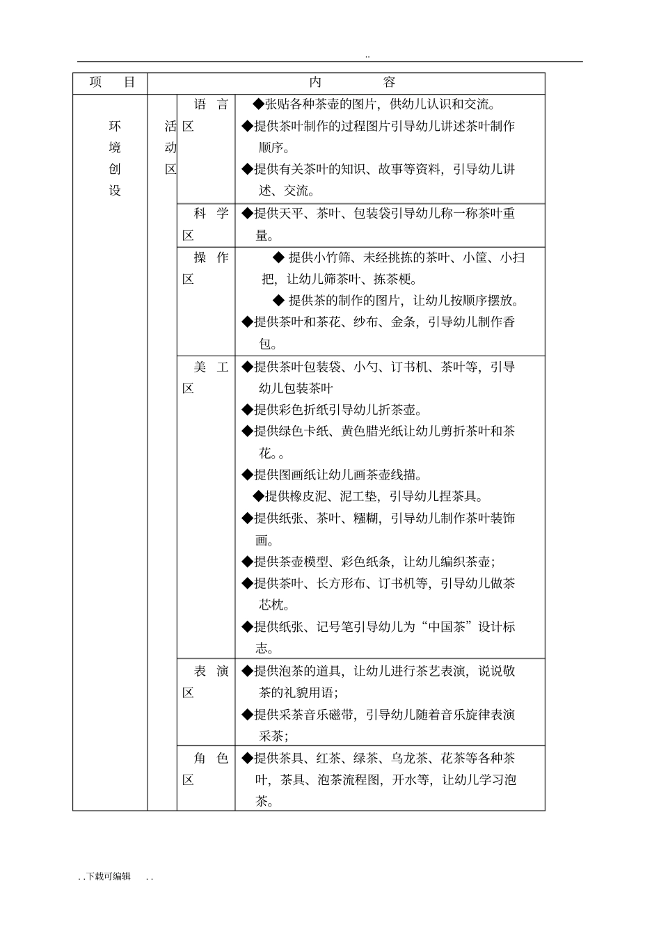 大一班主题茶_第2页