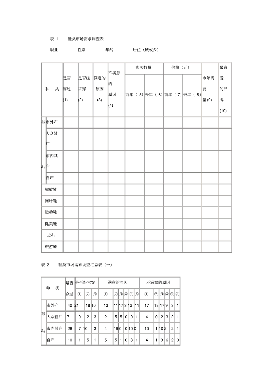 大众鞋厂布鞋场营销决策解析_第3页