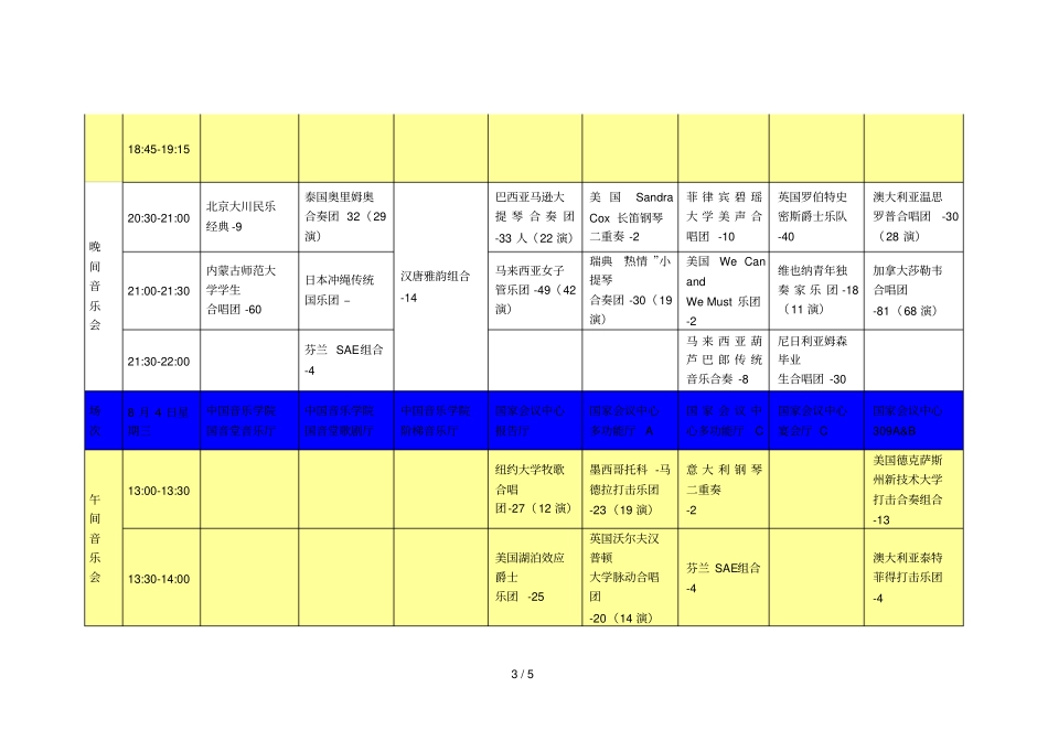 大会演出时间表_第3页