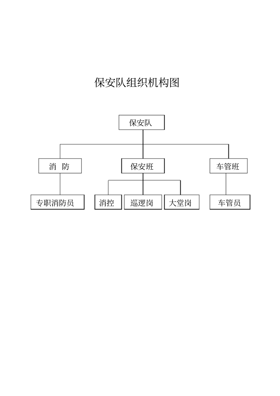 大厦保安工作手册_第2页