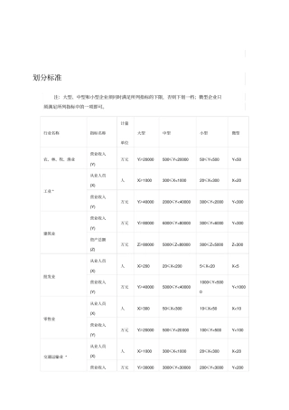 大型、中型和小型企业划分标准