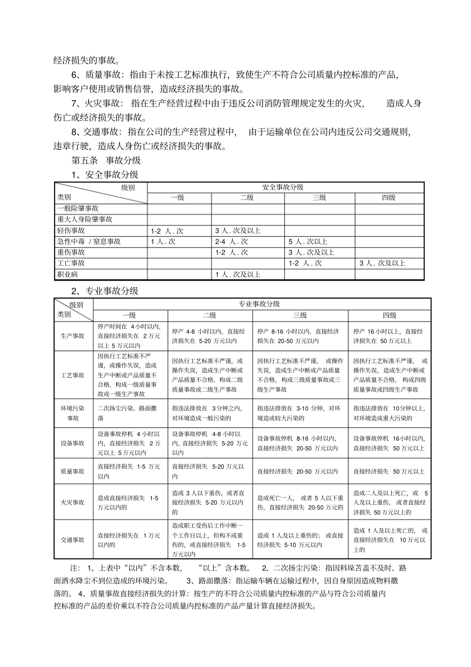大型企业XXXX年事故管理考核规定_第2页