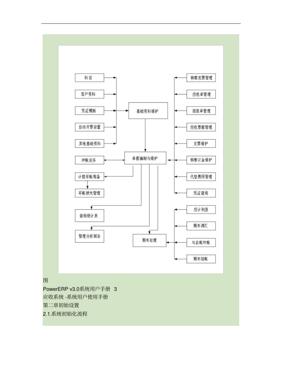 大型ERP系统应收管理手册_第3页