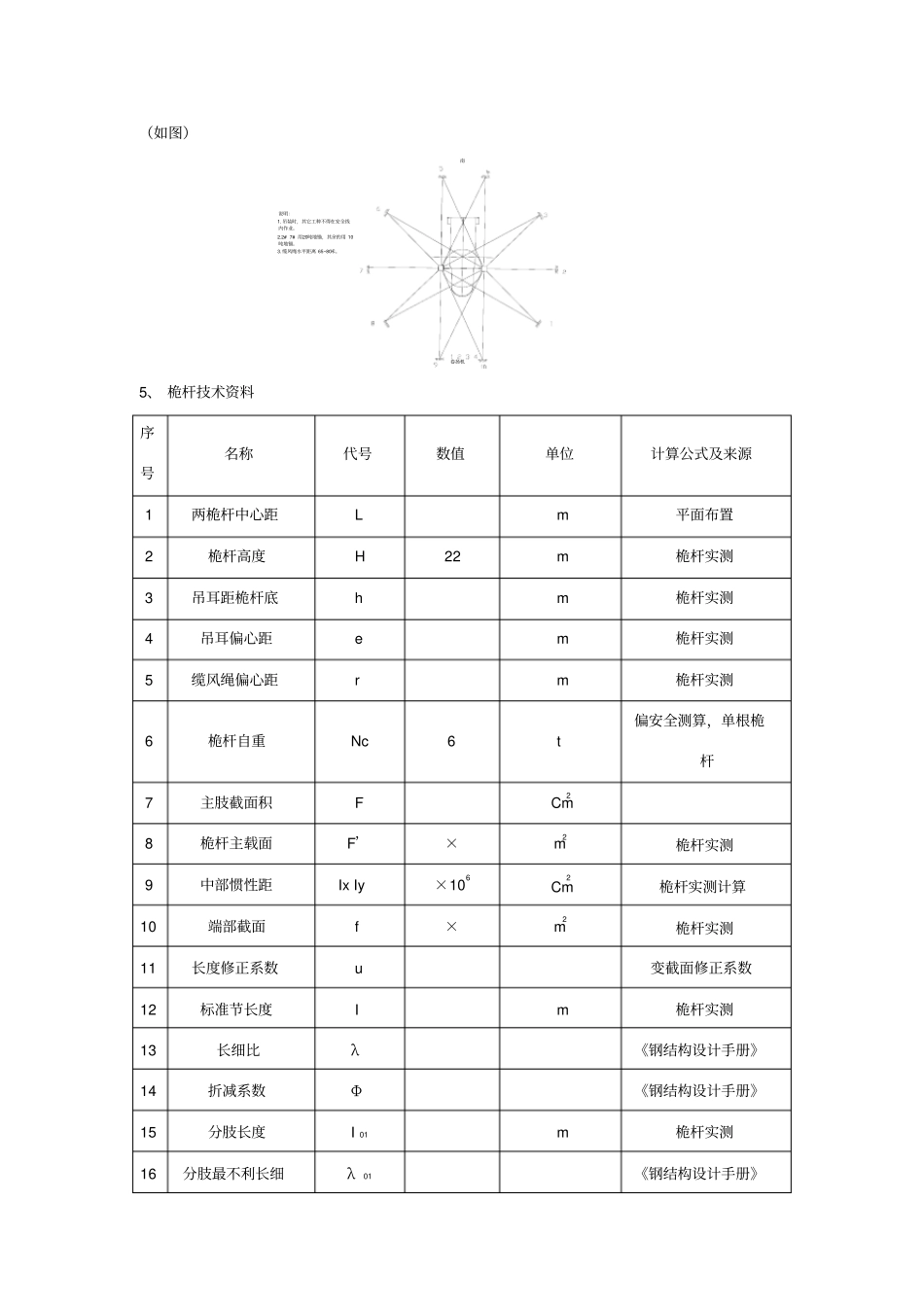 大型设备吊装方案及计算_第2页