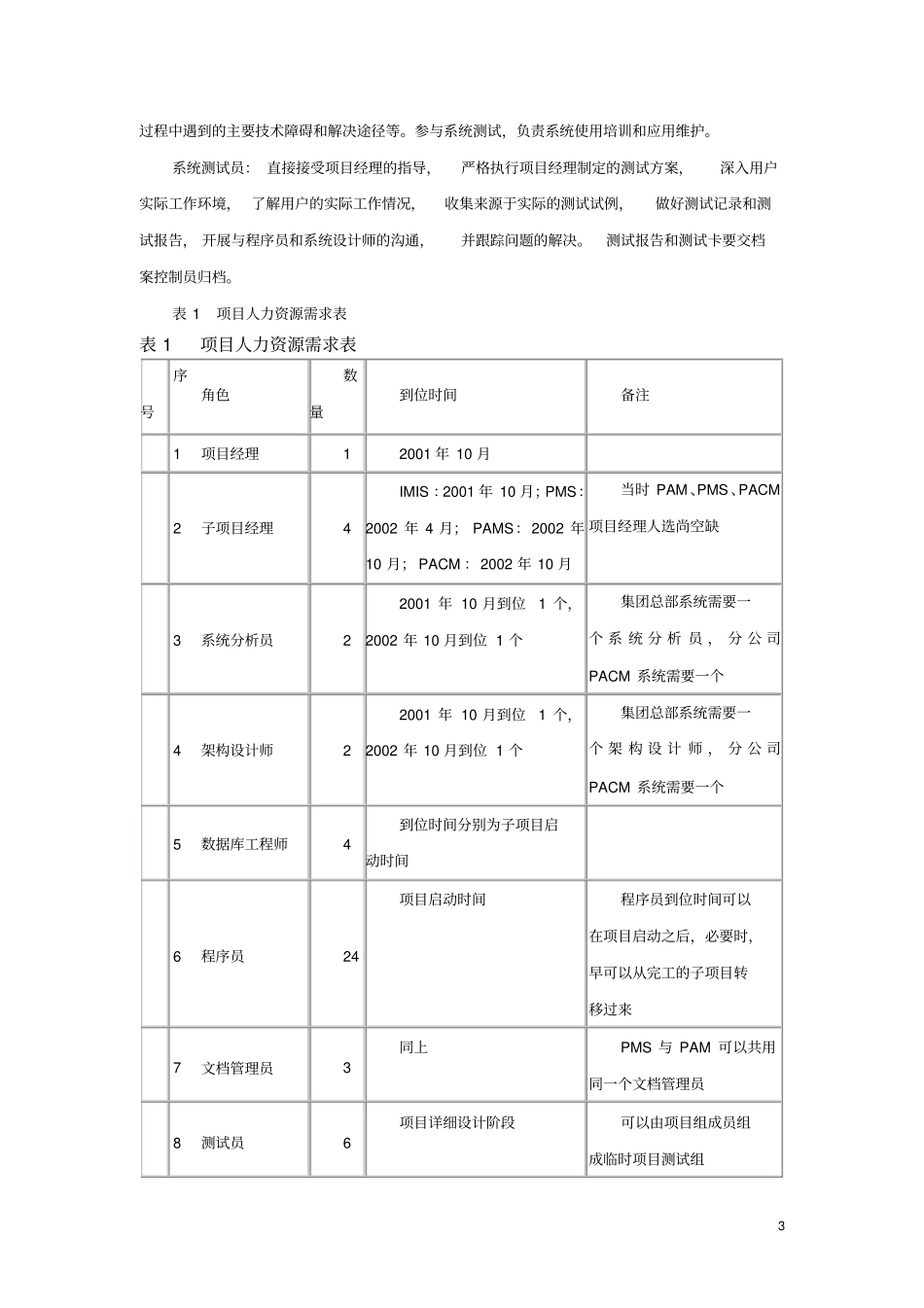 大型软件项目人力资源管理实践_第3页