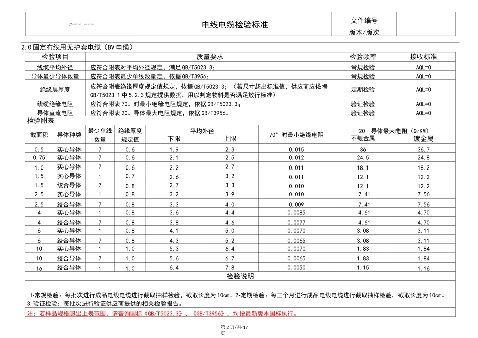 电线电缆检验标准_第2页