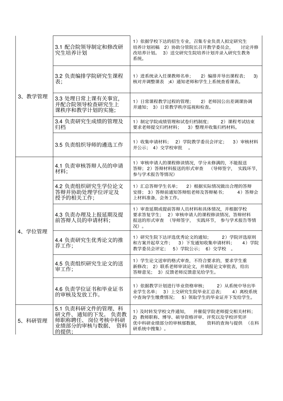 大学中国语言文学学院岗位说明书_第2页
