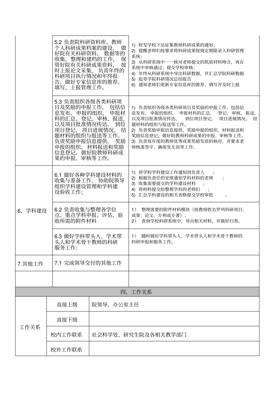 大学中国语言文学学院岗位说明书_第3页