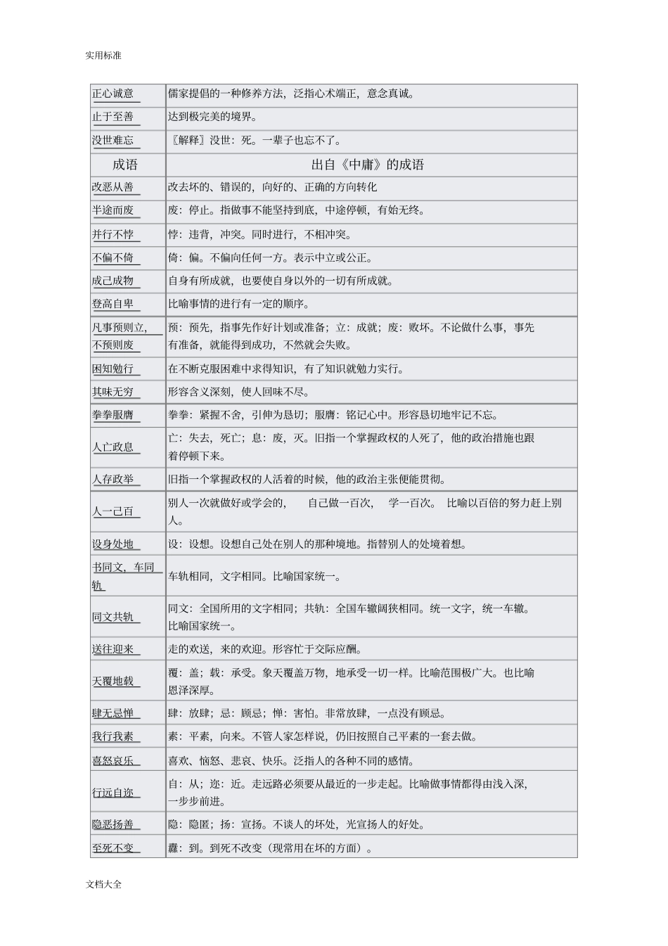 大学中庸论语孟子成语y_第2页