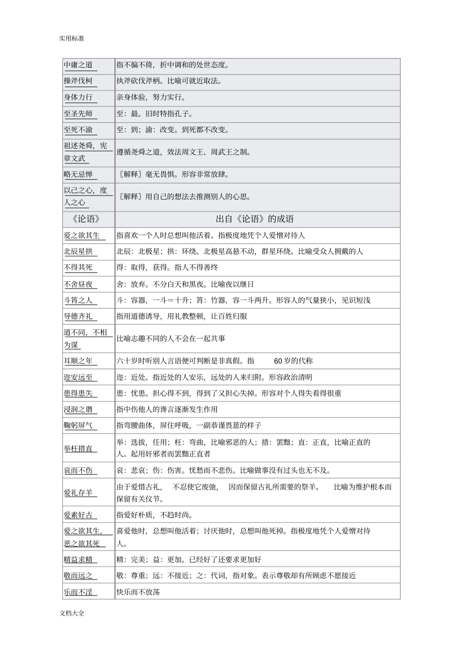 大学中庸论语孟子成语y_第3页