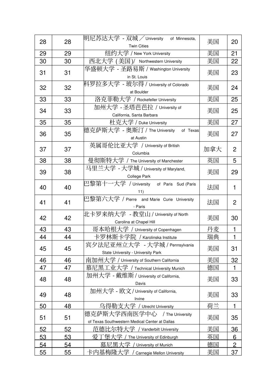 大学最新排名————上海交通大学排名_第2页
