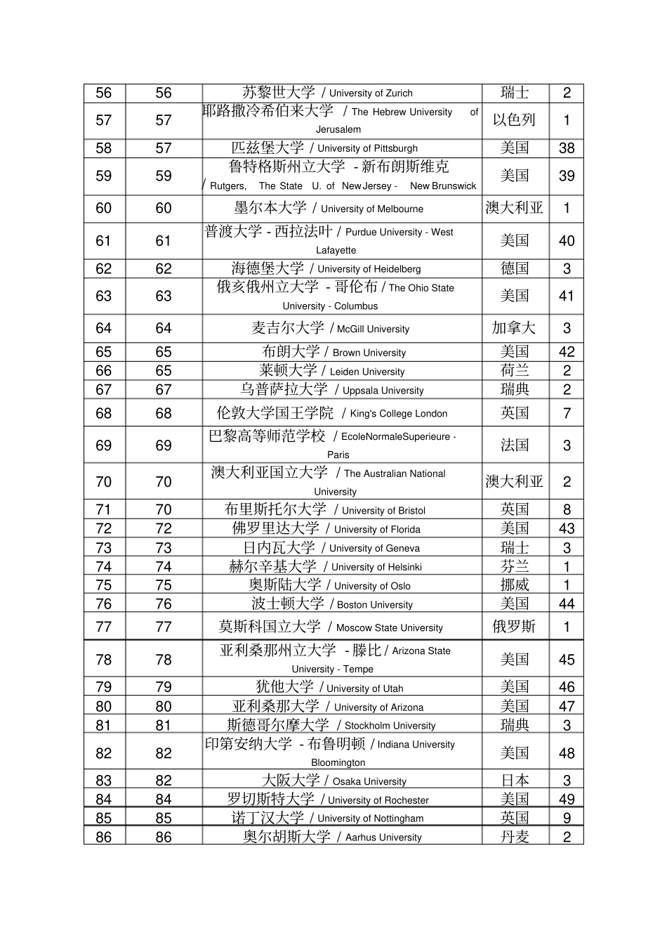 大学最新排名————上海交通大学排名_第3页