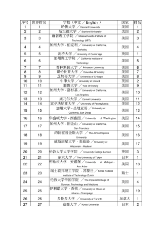 大学最新排名————上海交通大学排名