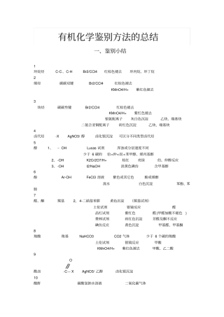 大学有机化学鉴别终极版剖析