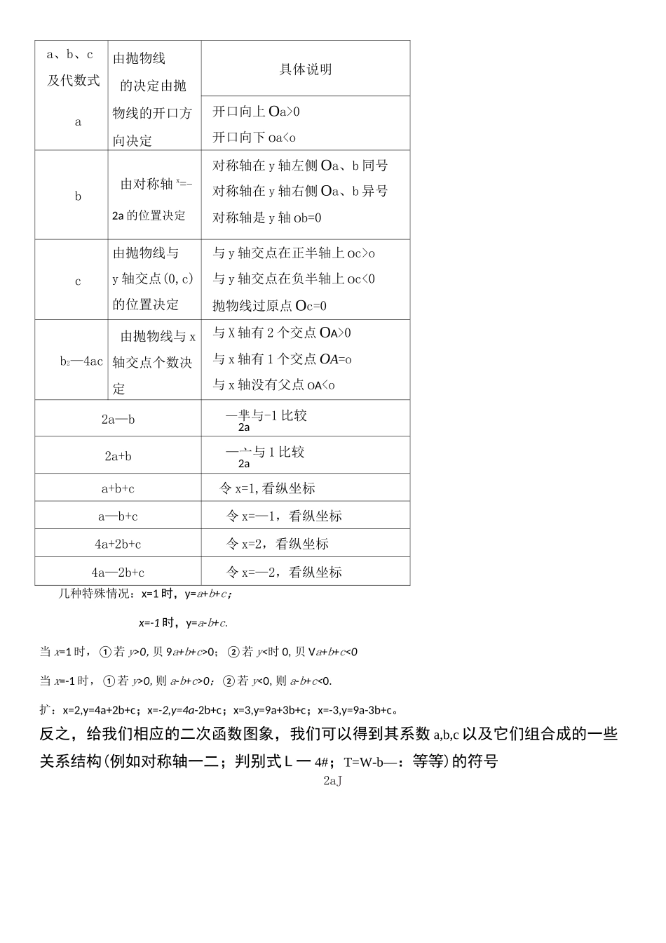 二次函数与a,b,c的关系_第1页