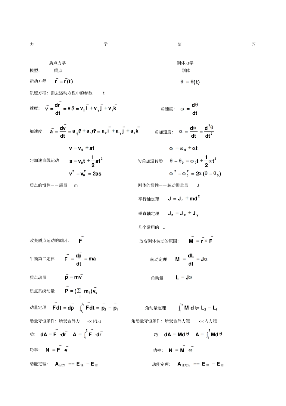 大学物理力学电磁学公式总结_第1页
