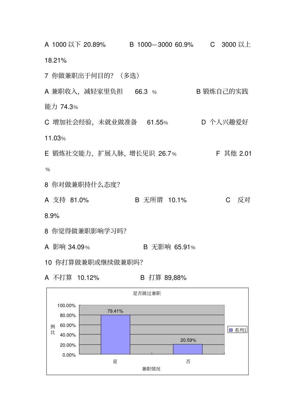 大学生兼职情况问卷调查及分析结果_第2页