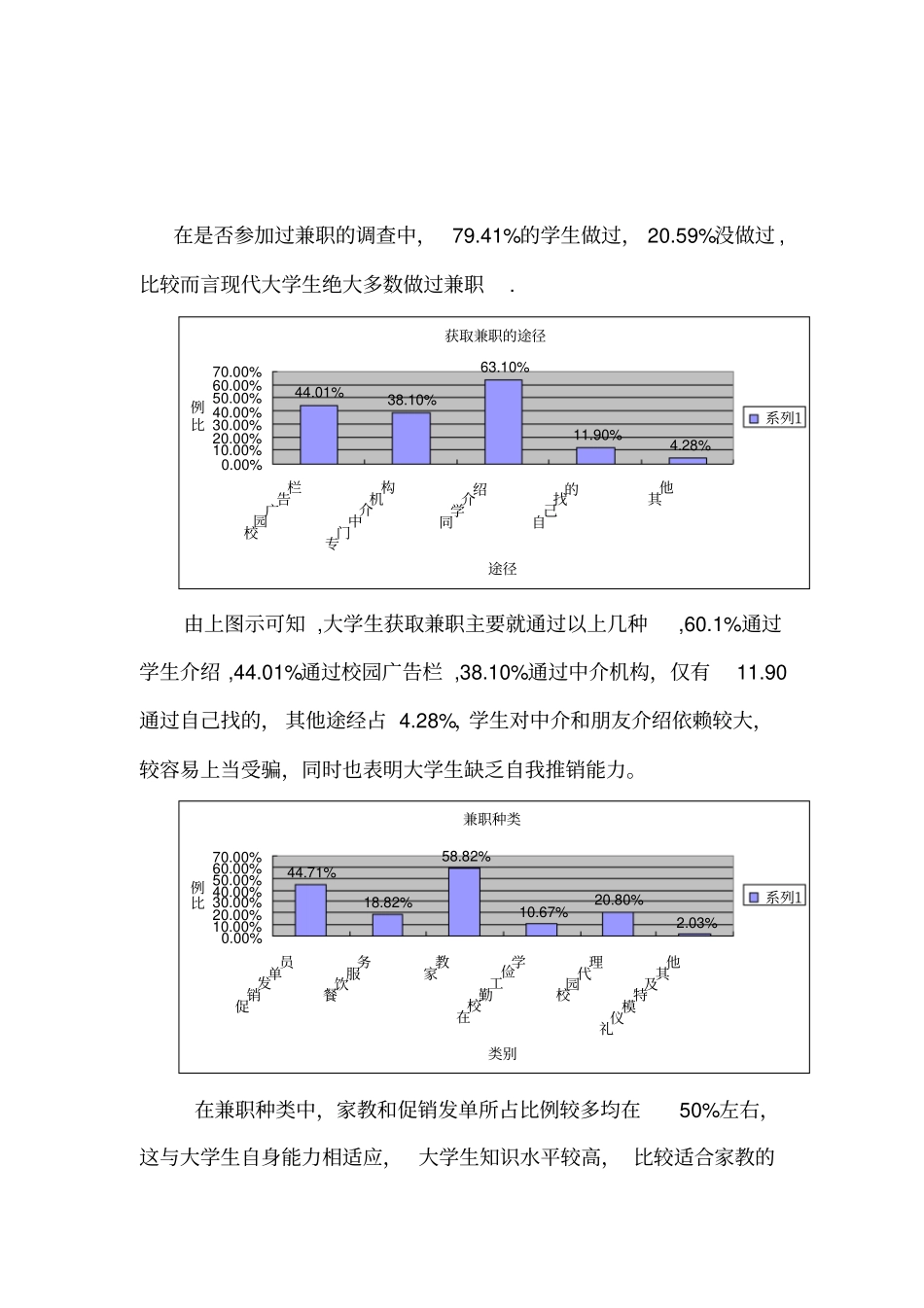 大学生兼职情况问卷调查及分析结果_第3页