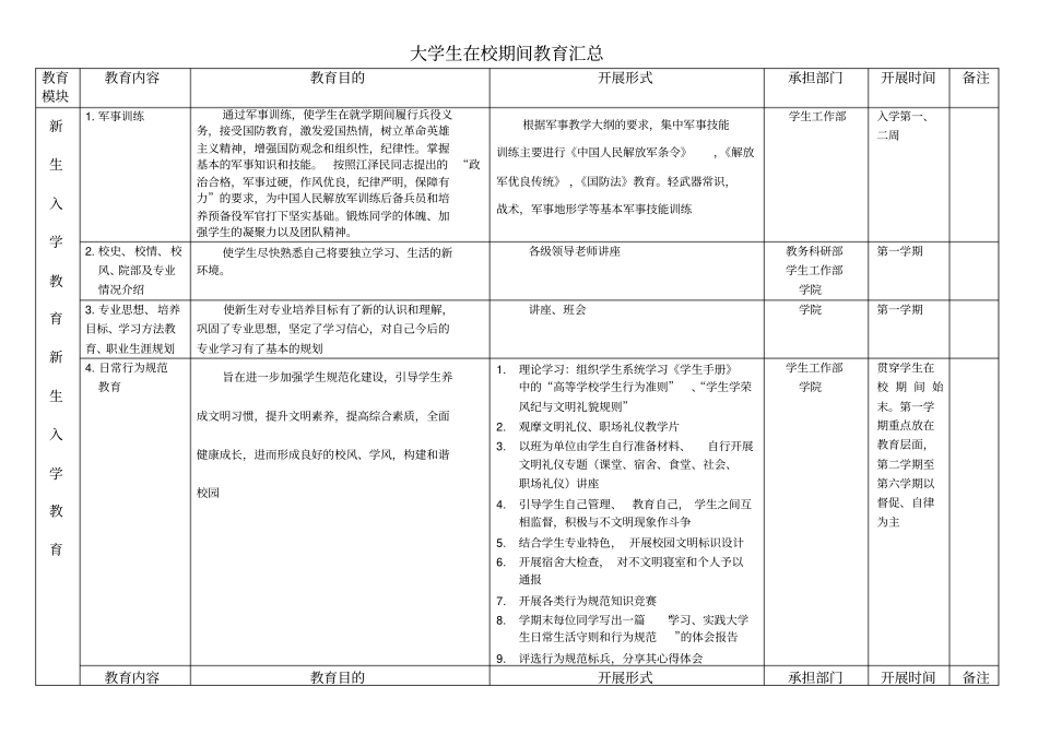 大学生在校期间教育汇总分_第1页