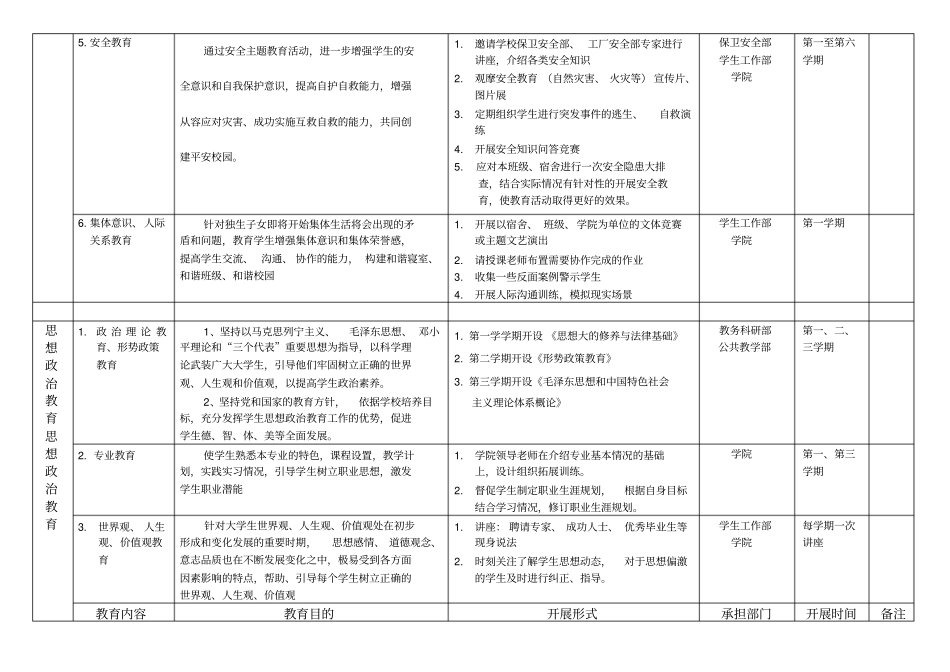 大学生在校期间教育汇总分_第2页