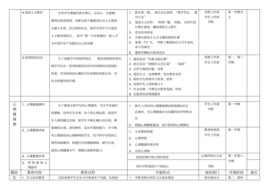 大学生在校期间教育汇总分_第3页