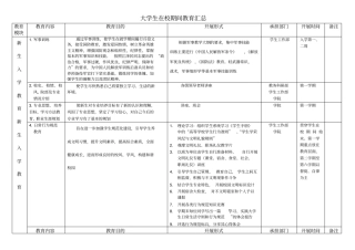 大学生在校期间教育汇总分