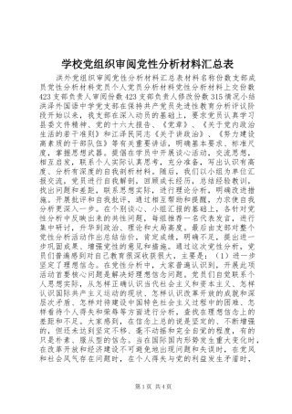 学校党组织审阅党性分析材料汇总表 
