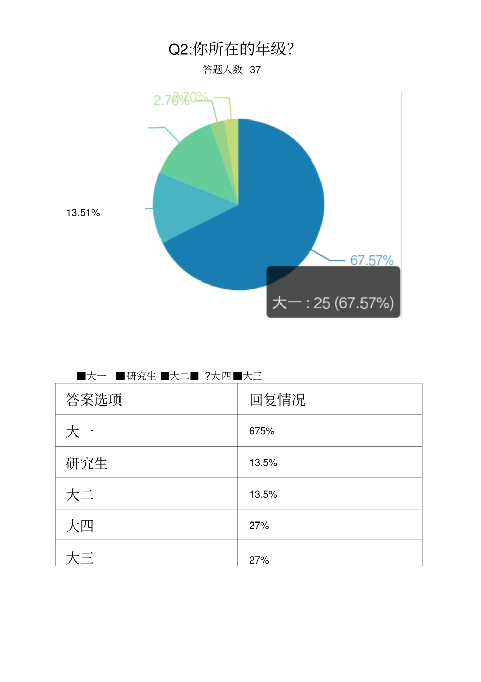 大学生对马克思主义的了解情况调查报告_第3页