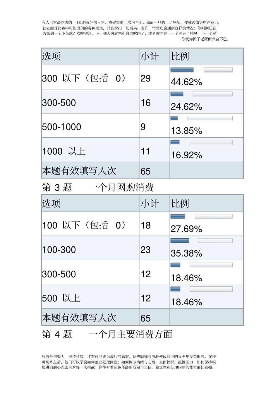 大学生消费情况调查报告数据分析_第2页