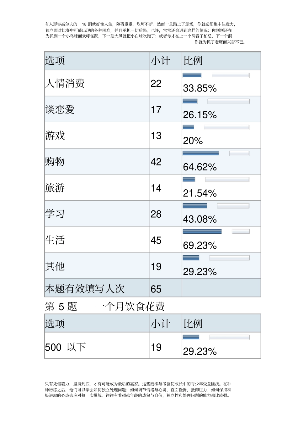 大学生消费情况调查报告数据分析_第3页