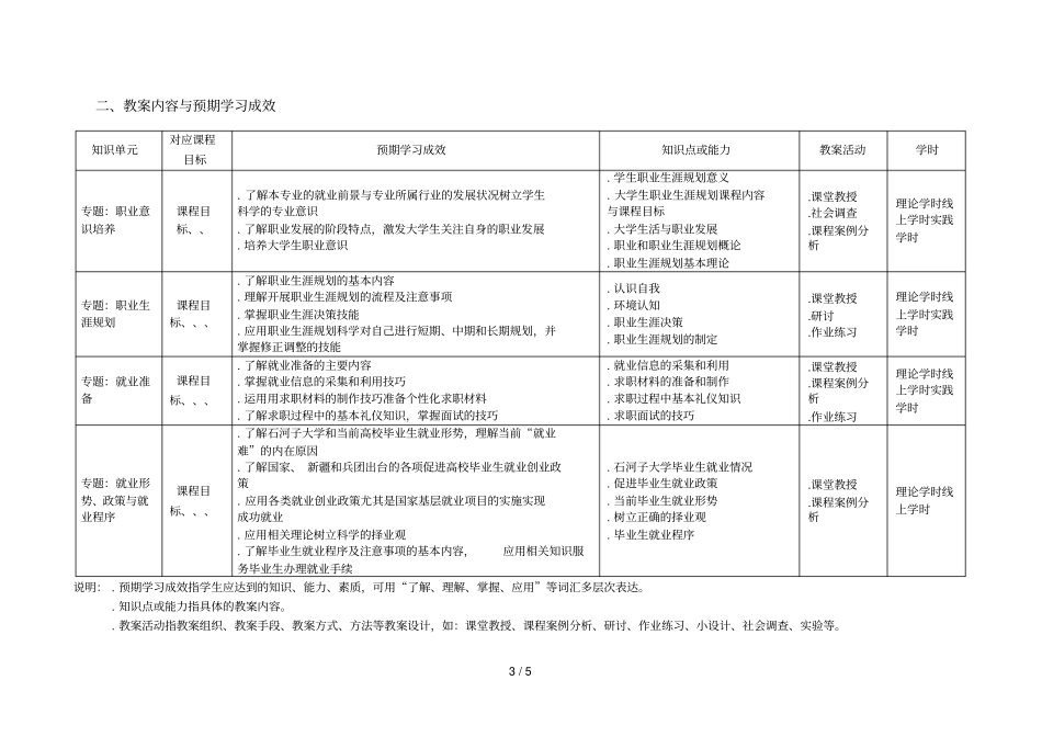 大学生职业发展与就业指导课程教学大纲_第3页