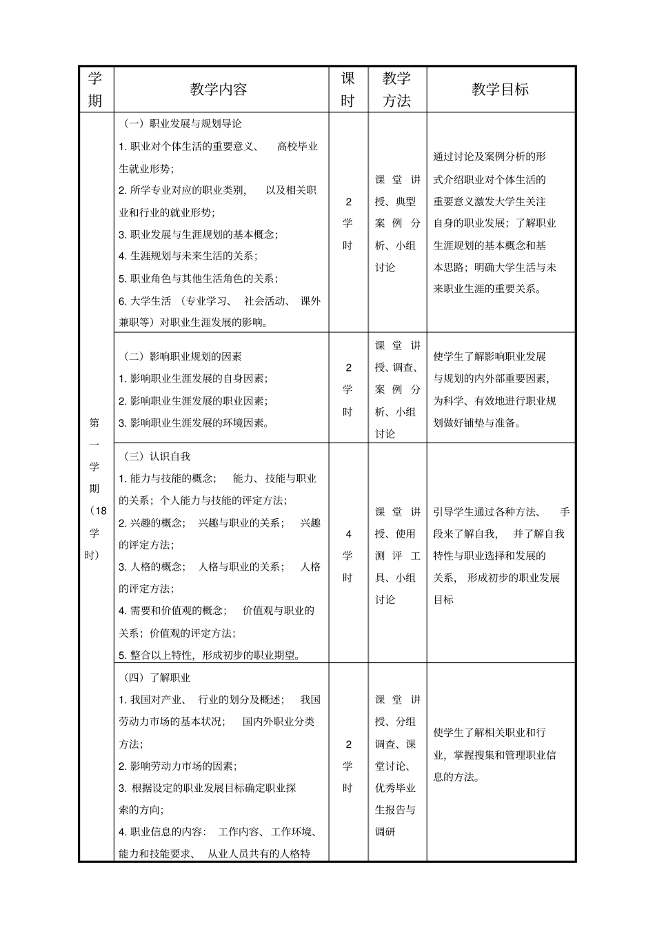 大学生职业发展与就业指导课程标准_第2页
