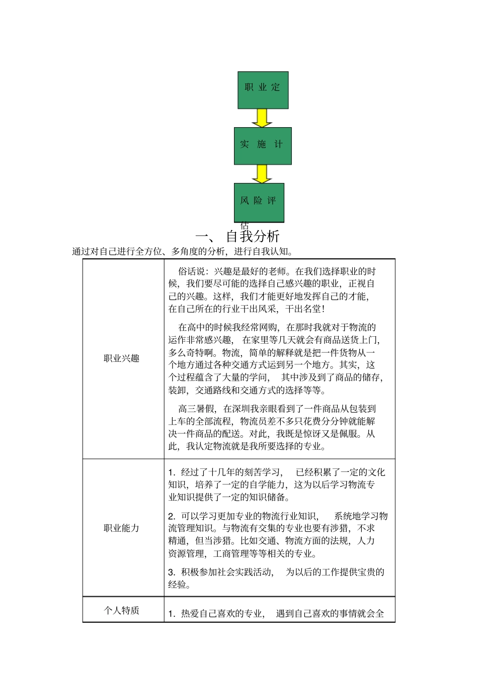 大学生职业生涯规划书物流管理专业_第3页