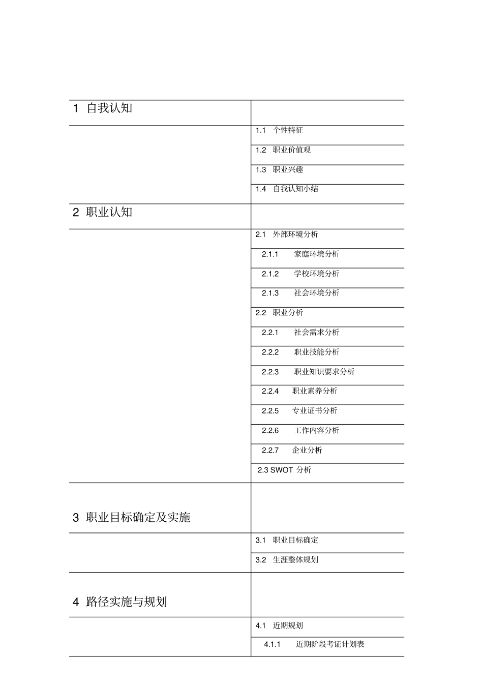 大学生职业生涯规划设计方案_第3页
