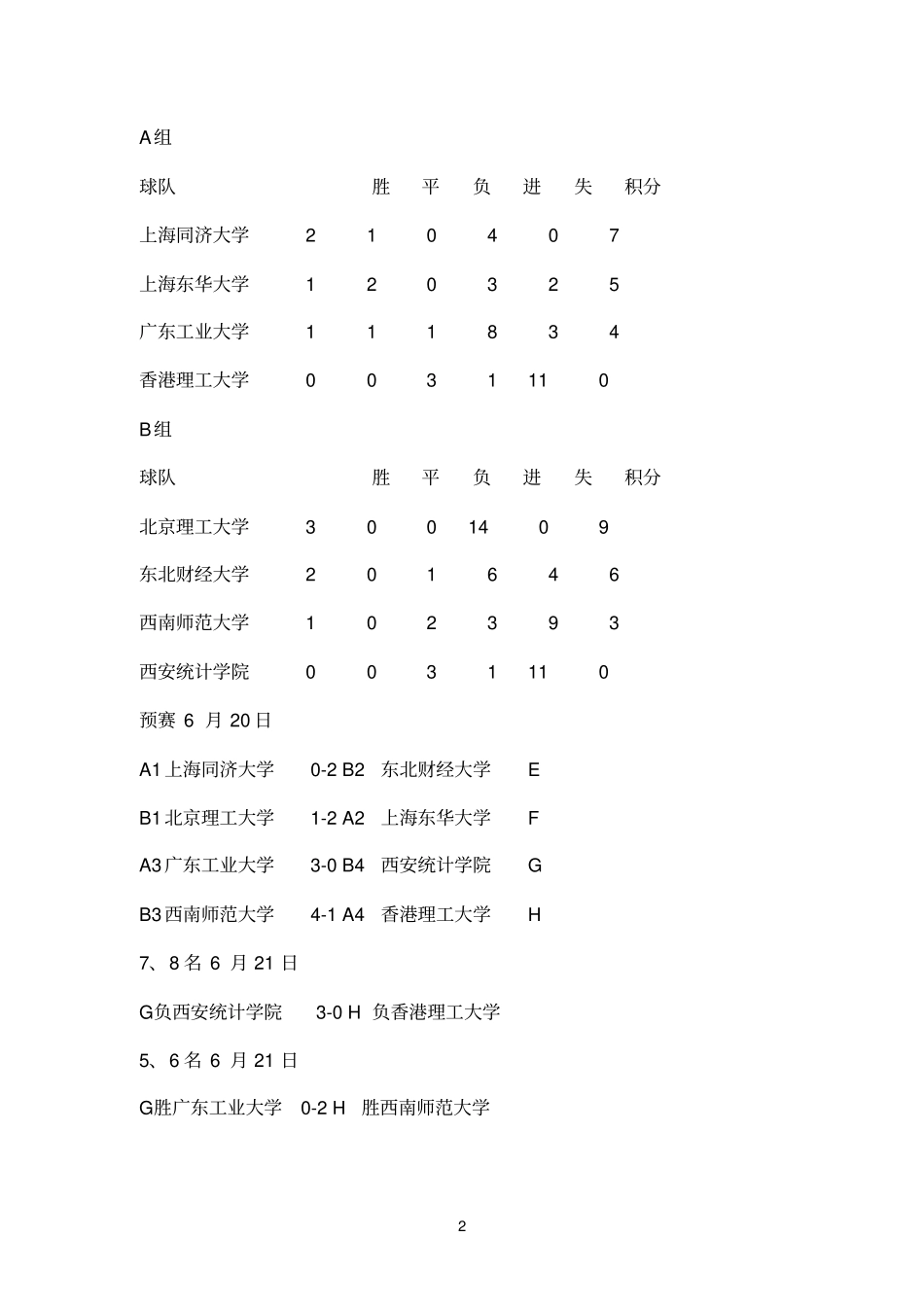 大学生足球联赛历届比赛成绩_第2页