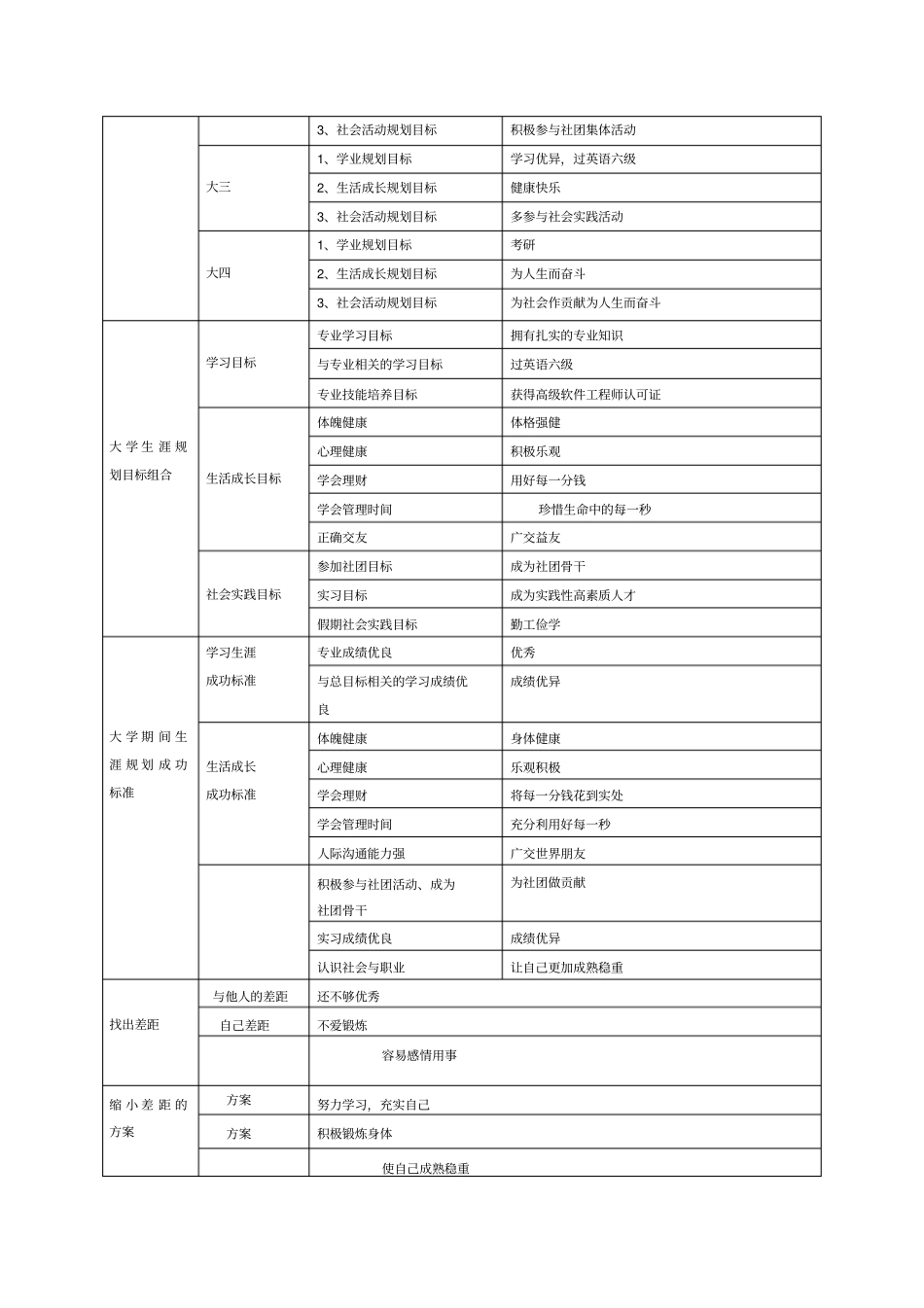 大学职业生涯规划_第3页