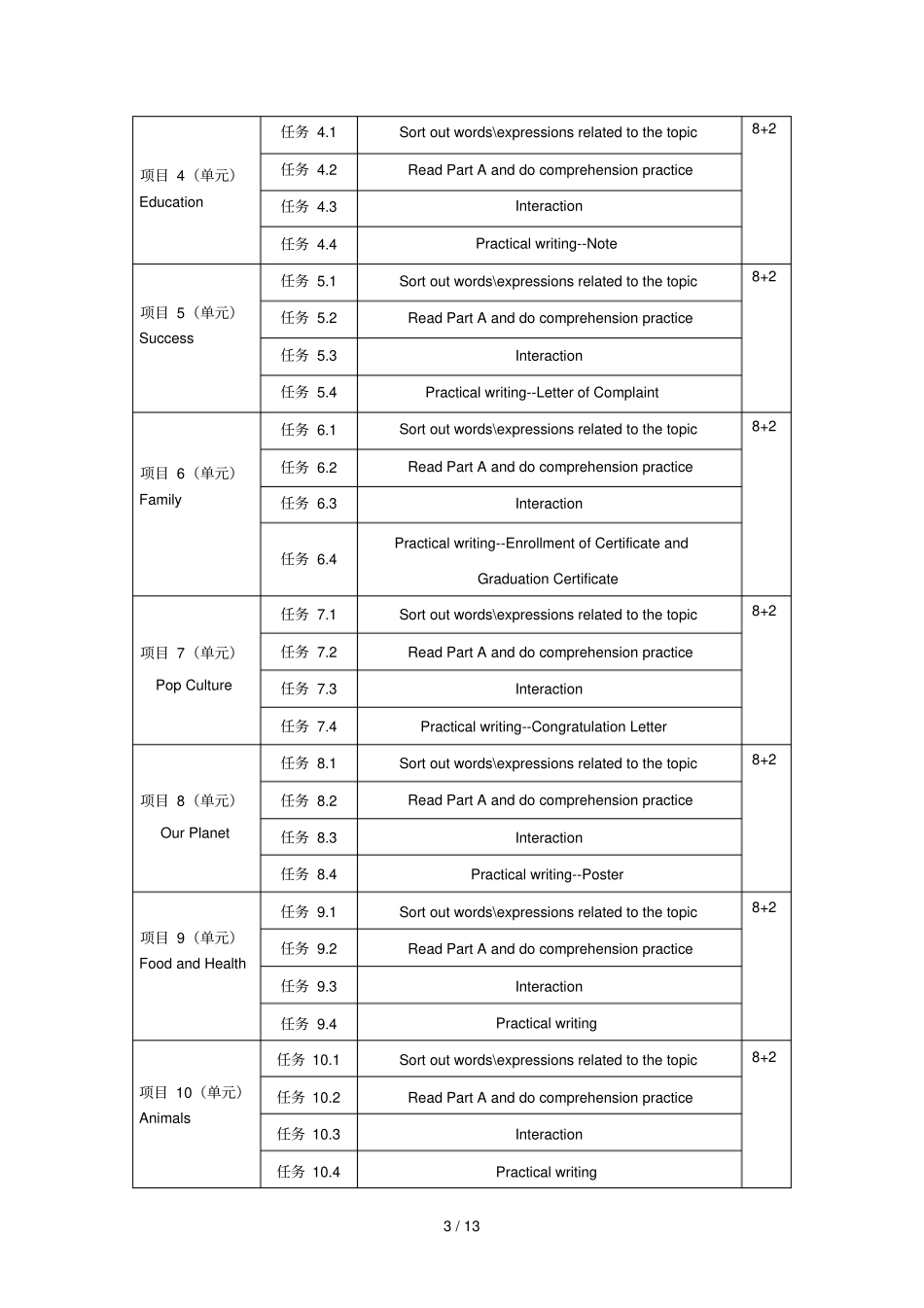 大学英语课程整体教学设计_第3页