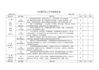 大学辅导员工作考核测评表